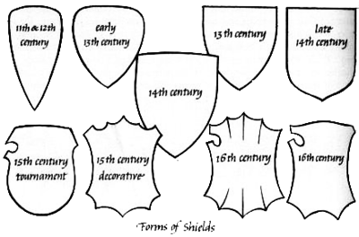 Outline shapes of shields Outline shapes of shields